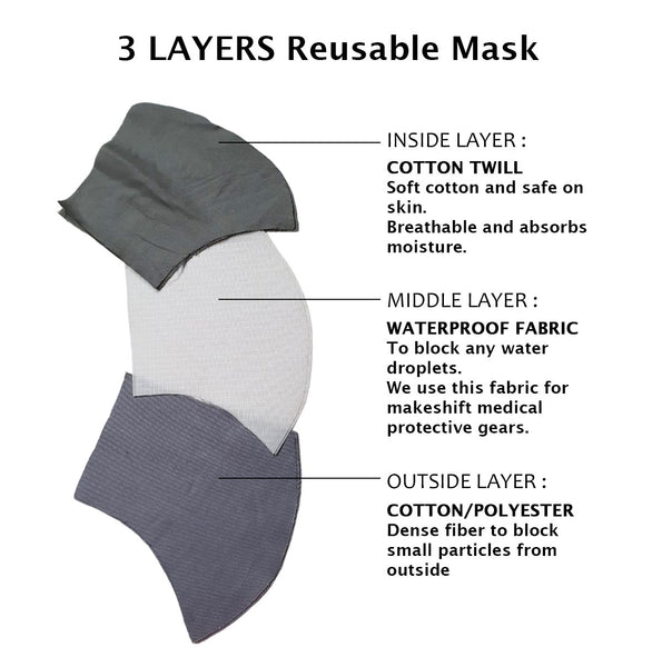 PERANAKAN BLU Reusable Mask