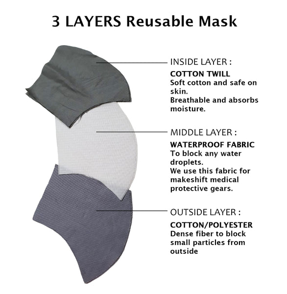 VANDA ORCHID Reusable Mask