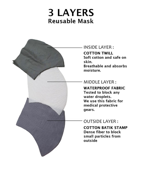 BATIK FLORAL Reusable Mask