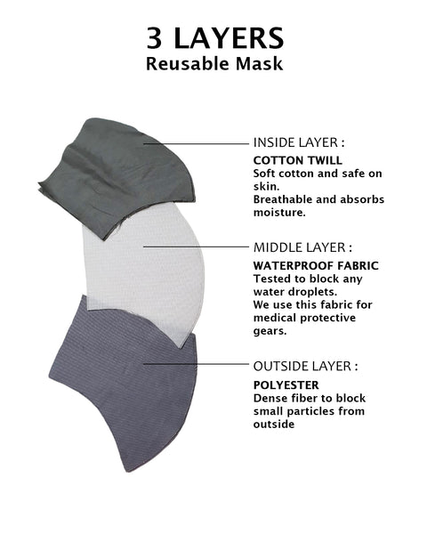 BLOOMS Reusable Mask